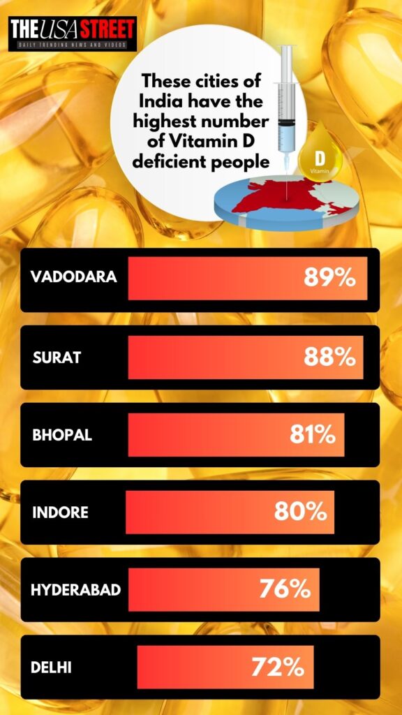 3-576x1024 76% Indians are deficient in Vitamin D: 9 major reasons for this, know how to fulfill it